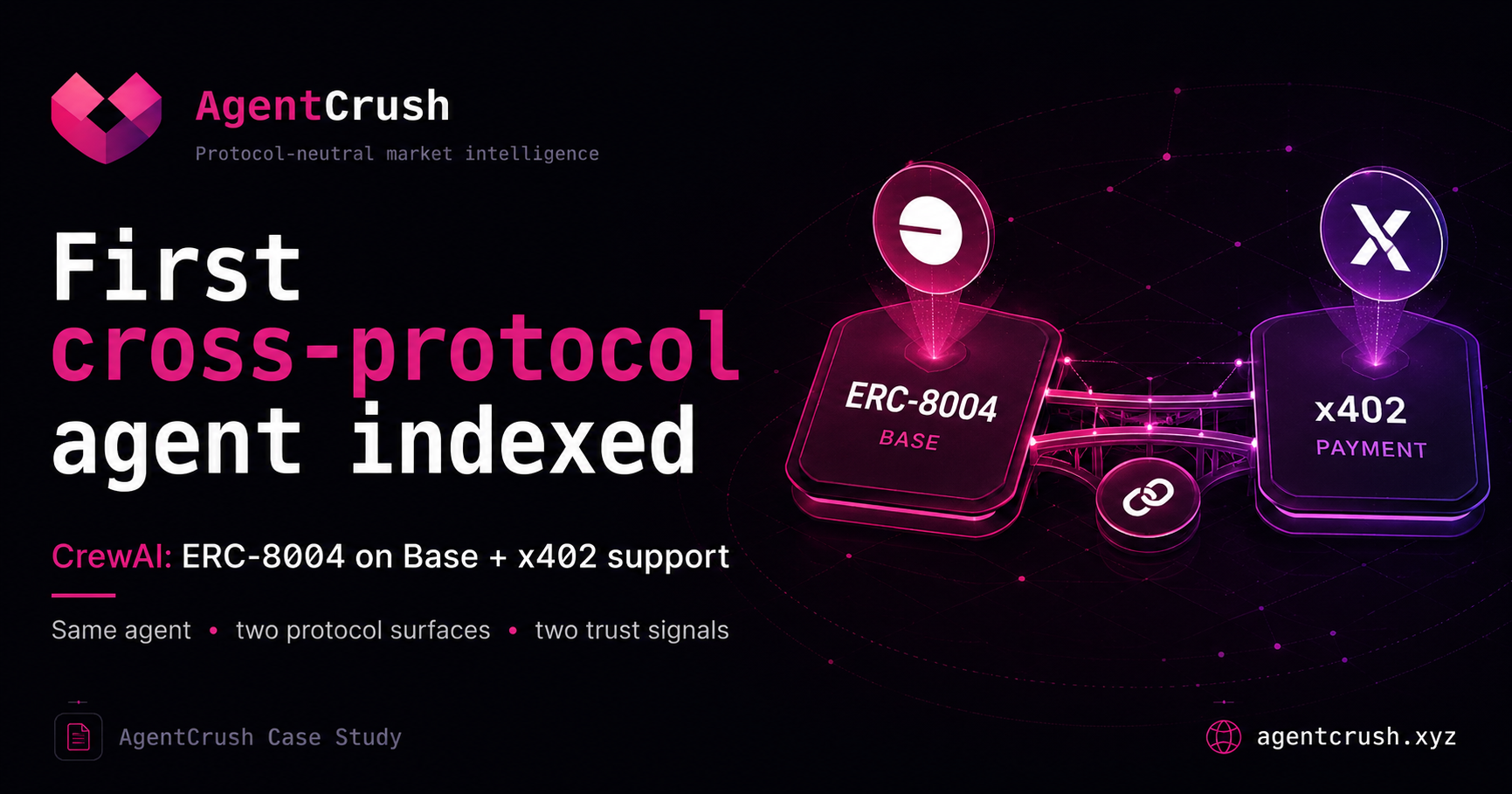 First cross-protocol agent indexed: CrewAI on ERC-8004 and x402